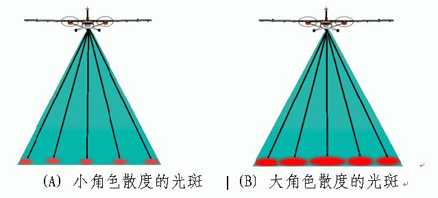 激光雷达的选择.jpg