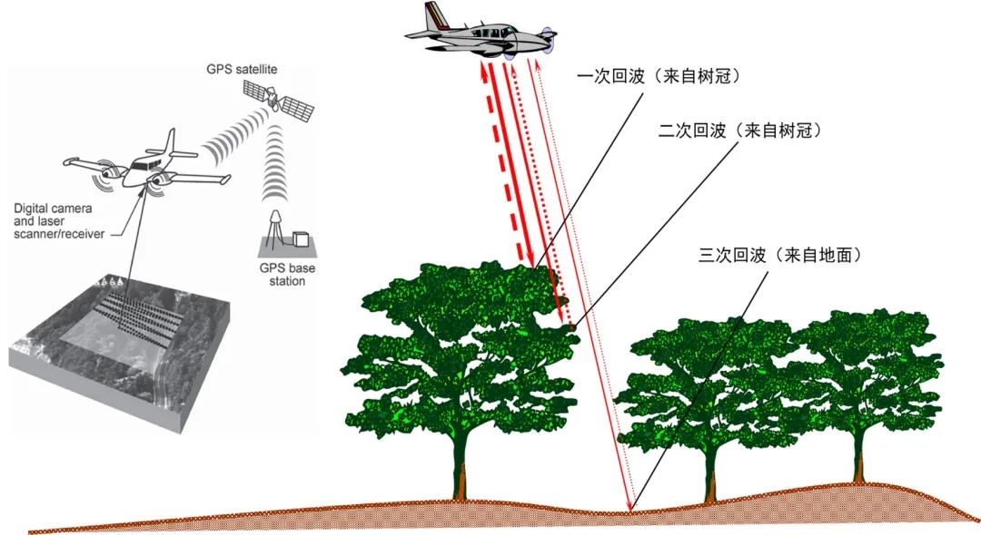 6 机载激光雷达（LiDAR）植被穿透能力解决高植被覆盖区地质灾害识别原理.jpg