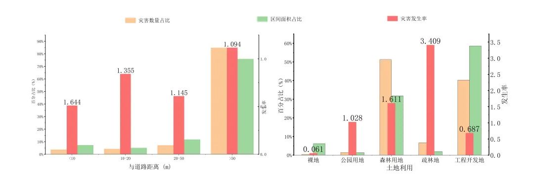 12 深圳人类工程活动与灾害发育分布统计图.jpg