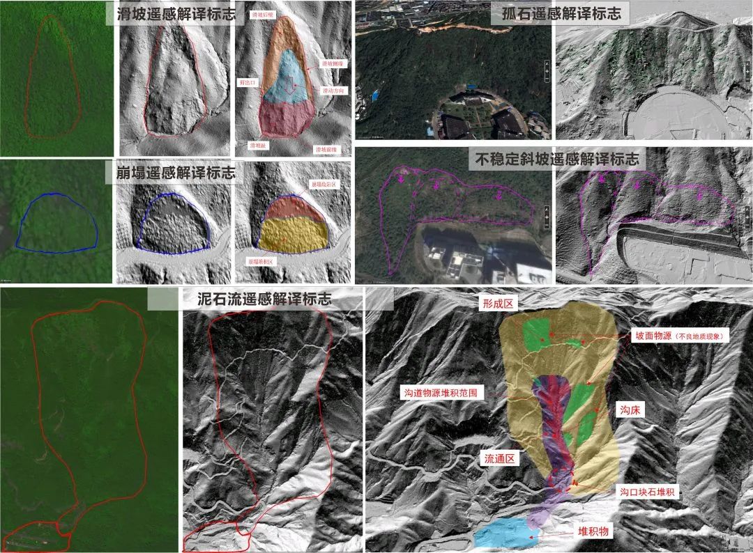 24 深圳市机载LiDAR地质灾害典型解译标志对比.jpg