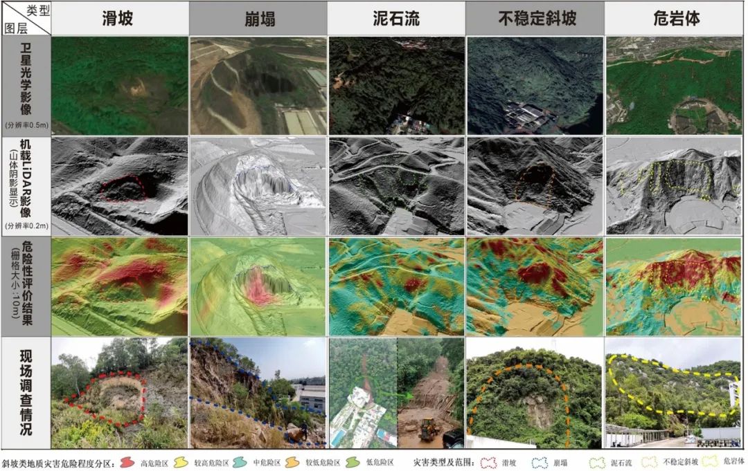 25 深圳斜坡类地质灾害危险性精细化评价可视化效果.jpg